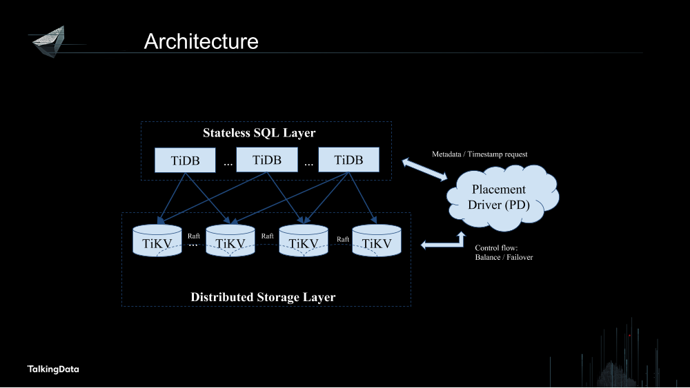 /【T112017-数据工程和技术分会场】TiDB as an HTAP Database-11